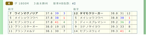 新潟４Ｒ２