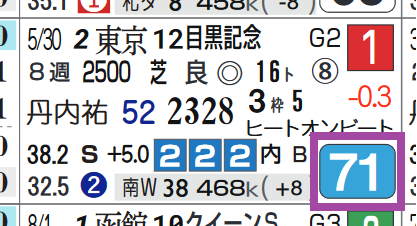 ウインキートス（目黒記念）