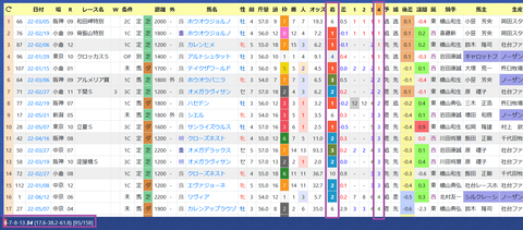 安田翔伍厩舎２