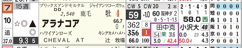 阪神１２Ｒ３