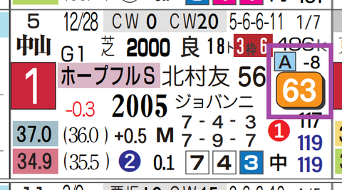クロワデュノール（ホープフルＳ）