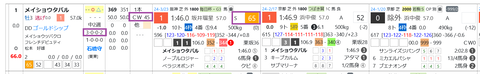 メイショウタバル