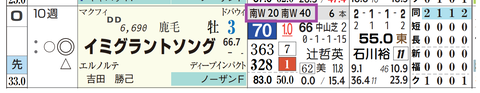 イミグラントソング(「追切指数」)