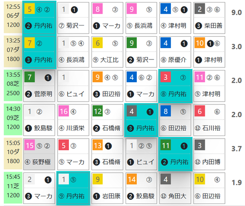 中山６Ｒ０