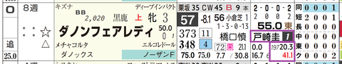ダノンフェアレディ（戸崎騎手）