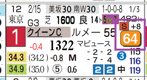 エンブロイダリー（クイーンＳ）