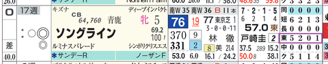 ソングライン（「コース実績」）