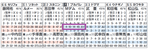 プルパレイ（デムーロ騎手）