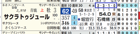 サクラトゥジュール(「全成績」)