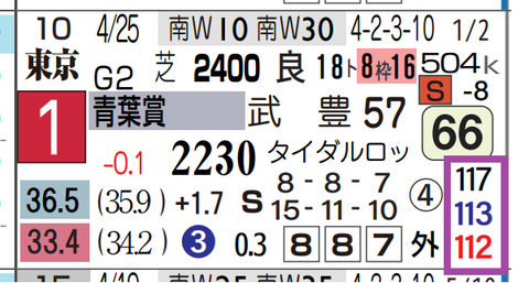 ゴーイントゥスカイ(青葉賞)