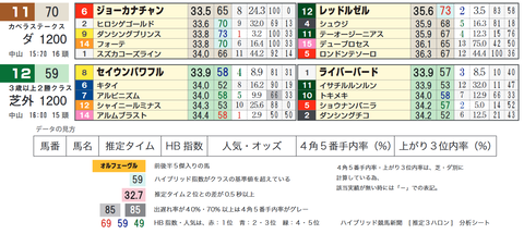 「推定3ハロン」カペラS