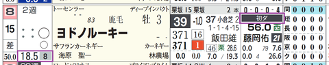 阪神３Ｒ