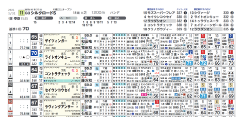 シルクロードＳ２