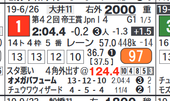 オメガパフューム(帝王賞)
