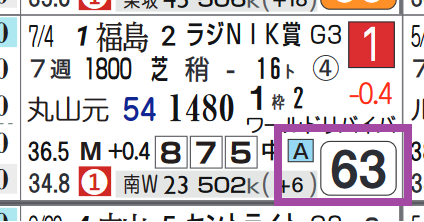 ヴァイスメテオール（ラジオNIKKEI賞）