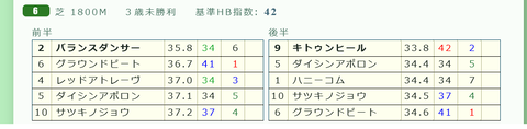 東京６Ｒ２