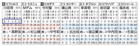 ファルコニア（川田騎手）