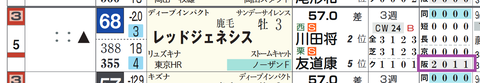 レッドジェネシス（「コース実績」）