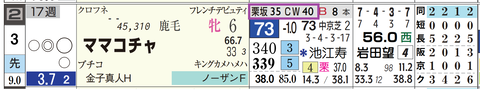 ママコチャ（「追切指数」）