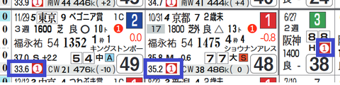 ステラリア（上がり最速）