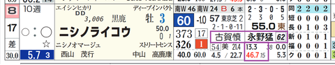 新潟９Ｒ２