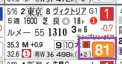 グランアレグリア（ヴィクトリアＭ）