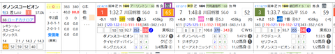 ダノンスコーピオン