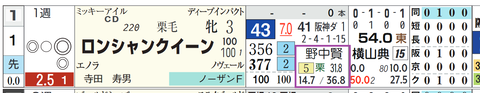 阪神１Ｒ２