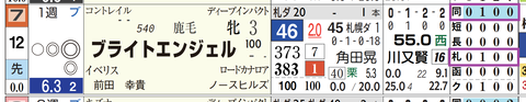 札幌１Ｒ２
