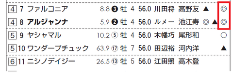 アルジャンナ（サンスポ）