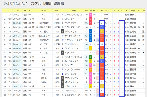 水野翔騎手