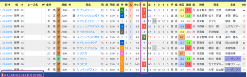 今村聖奈騎手２