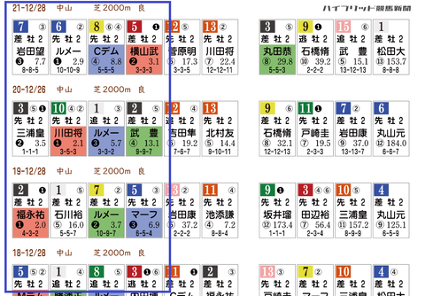 ホープフルSの「HBリスト」