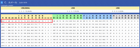 ルメール騎手２