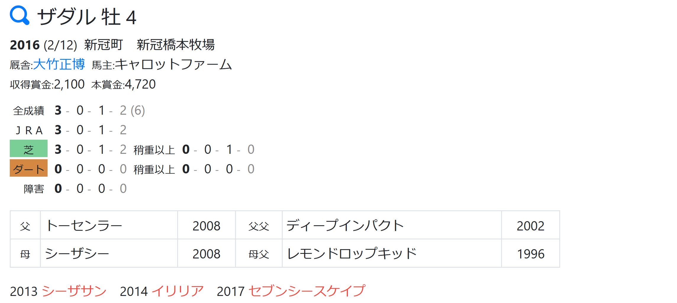 Hb助っ人ブログ ダービー卿ct 大阪杯有力馬のデータ ハイブリッド競馬新聞 Hb助っ人ブログ ダービー卿ct 大阪杯有力馬のデータ ハイブリッド競馬新聞