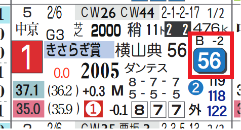 マテンロウレオ（きさらぎ賞）