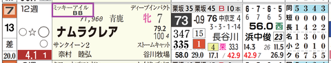 ナムラクレア（ミッキーアイル産駒）