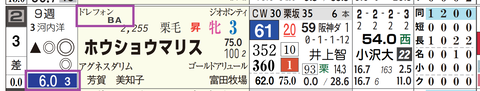 中京９Ｒ３