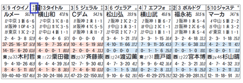 イクイノックス(「ノーザンF系」)