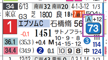 ザダル(エプソムC)