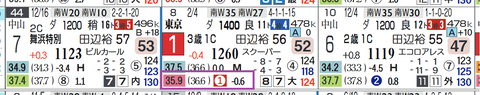 東京８Ｒ