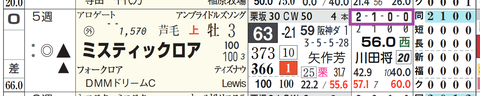 ミスティックロア（「全成績」）