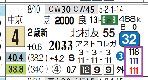 東京２Ｒ