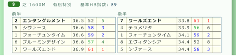 中京9R2