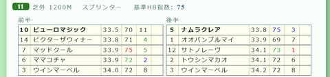 「推定３ハロン」スプリンターズＳ