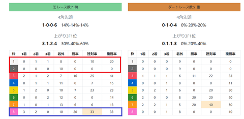 東京の芝の馬場傾向