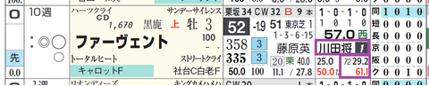 ファーヴェント（川田騎手）