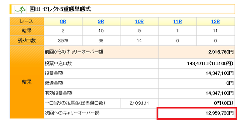 キャリーオーバー
