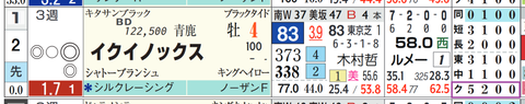 イクイノックス(「クラス成績」)