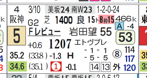 東京１０Ｒ４